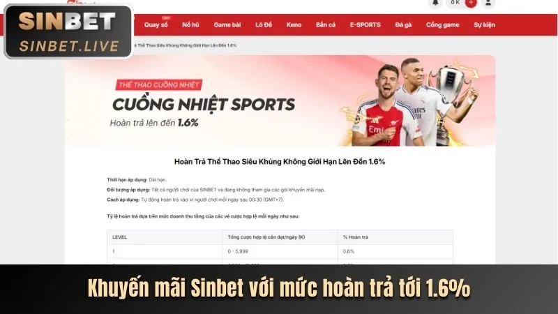 Hoàn trả hàng ngày cho game slot tại G666 Thể Thao